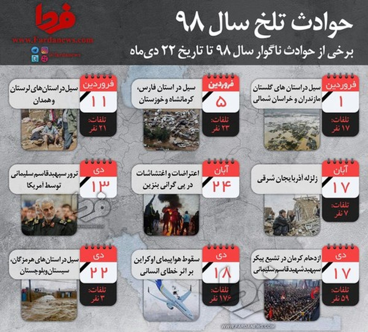 اینفوگرافیک / حوادث تلخ سال ۹۸