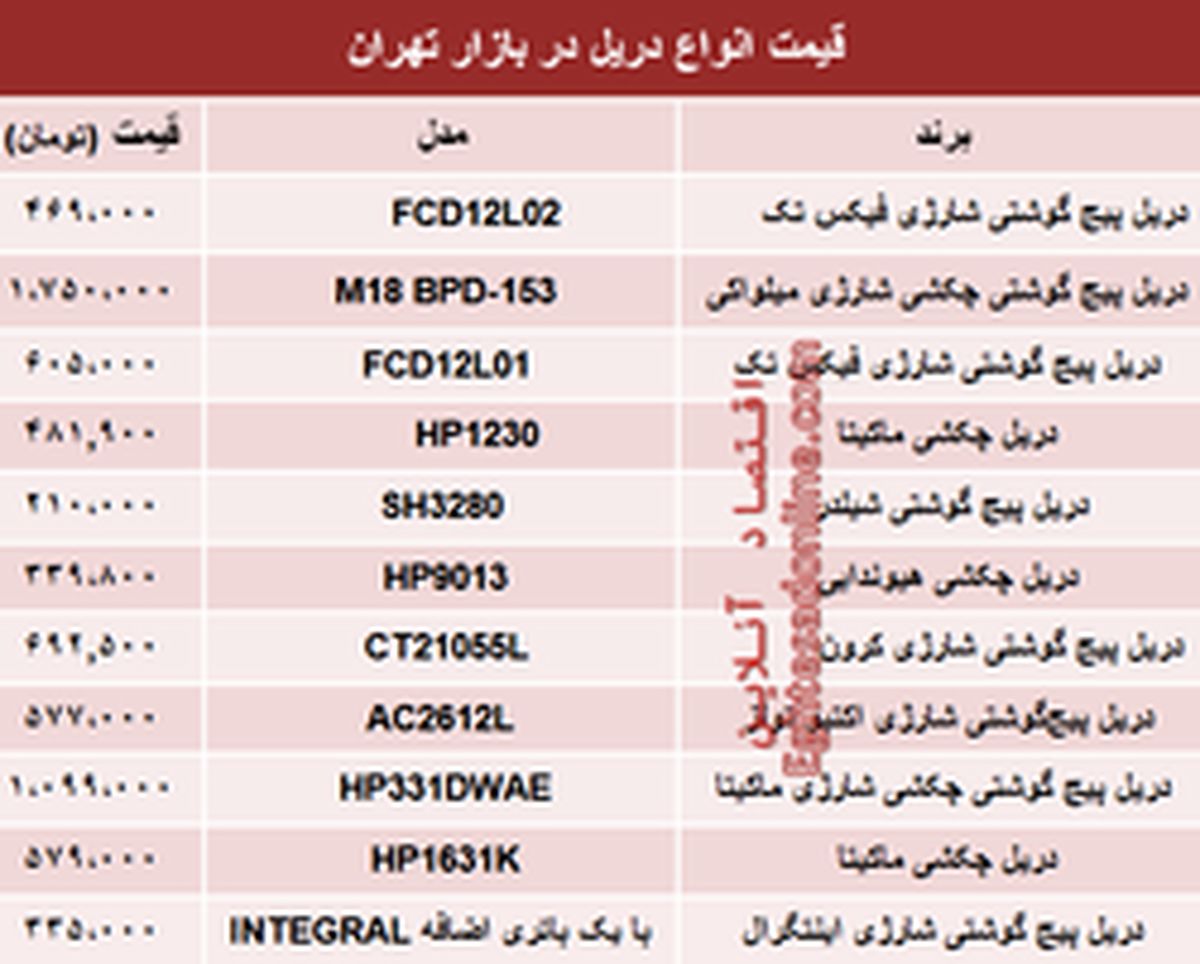 قیمت انواع دریل در بازار تهران چند؟ +جدول