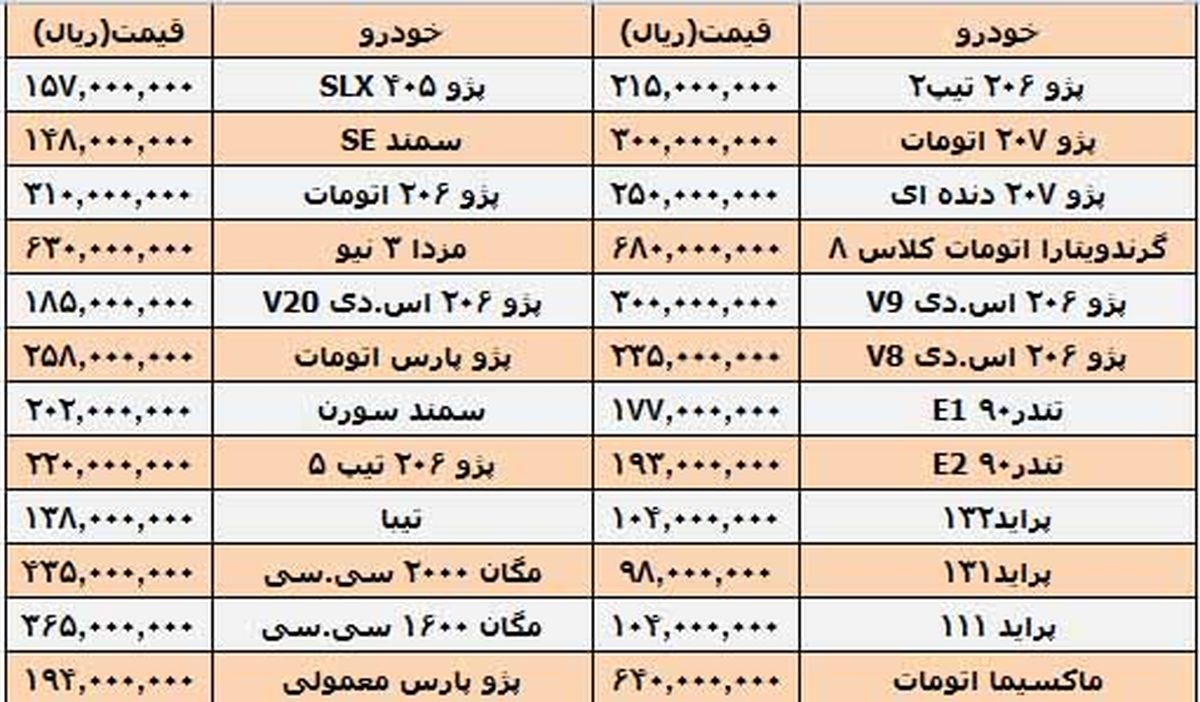 انقراض نسل خودروهای۱۰میلیونی/جدول