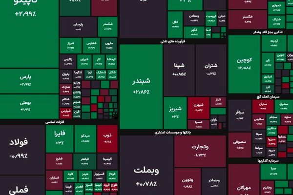 پایان سبز بورس با رشد ۶ هزار واحدی 