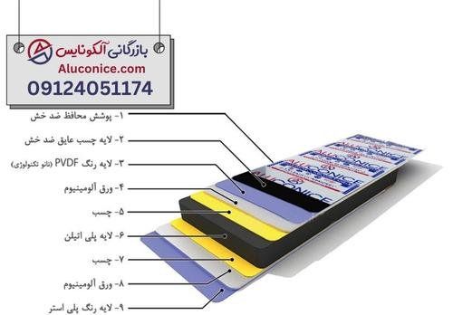 آلکونایس:(ورق کامپوزیت نما ارزان شد!!!)