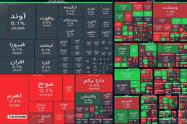 افت ۲۱ هزار واحدی شاخص بورس