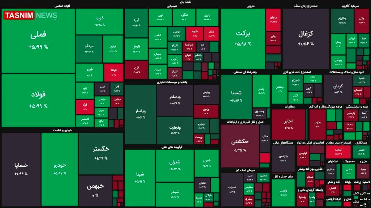 رشد ۲۱ هزار واحدی شاخص بورس