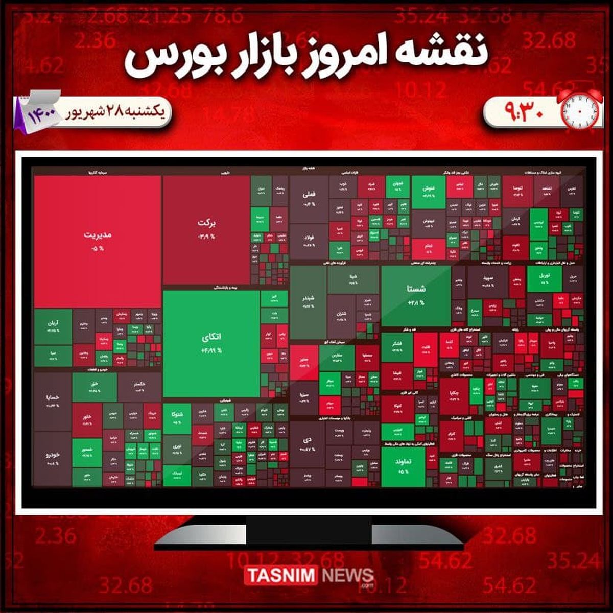 ریزش ۲ هزار واحدی شاخص بورس