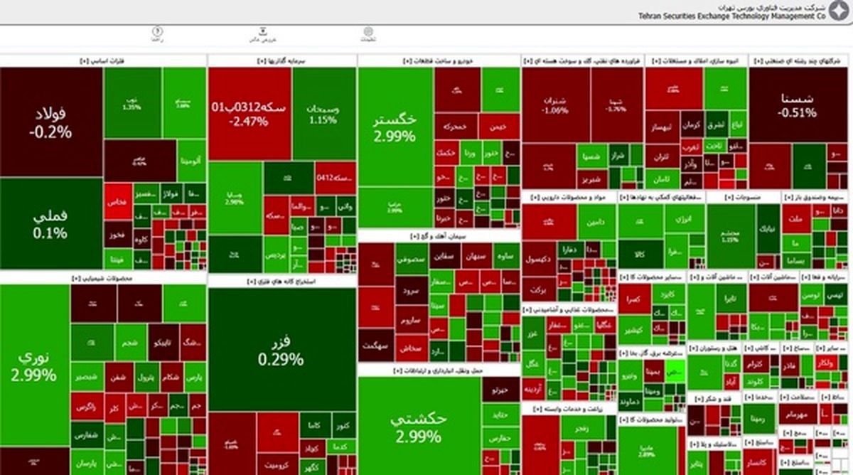 رشد ۱۵ هزار واحدی شاخص بورس تهران