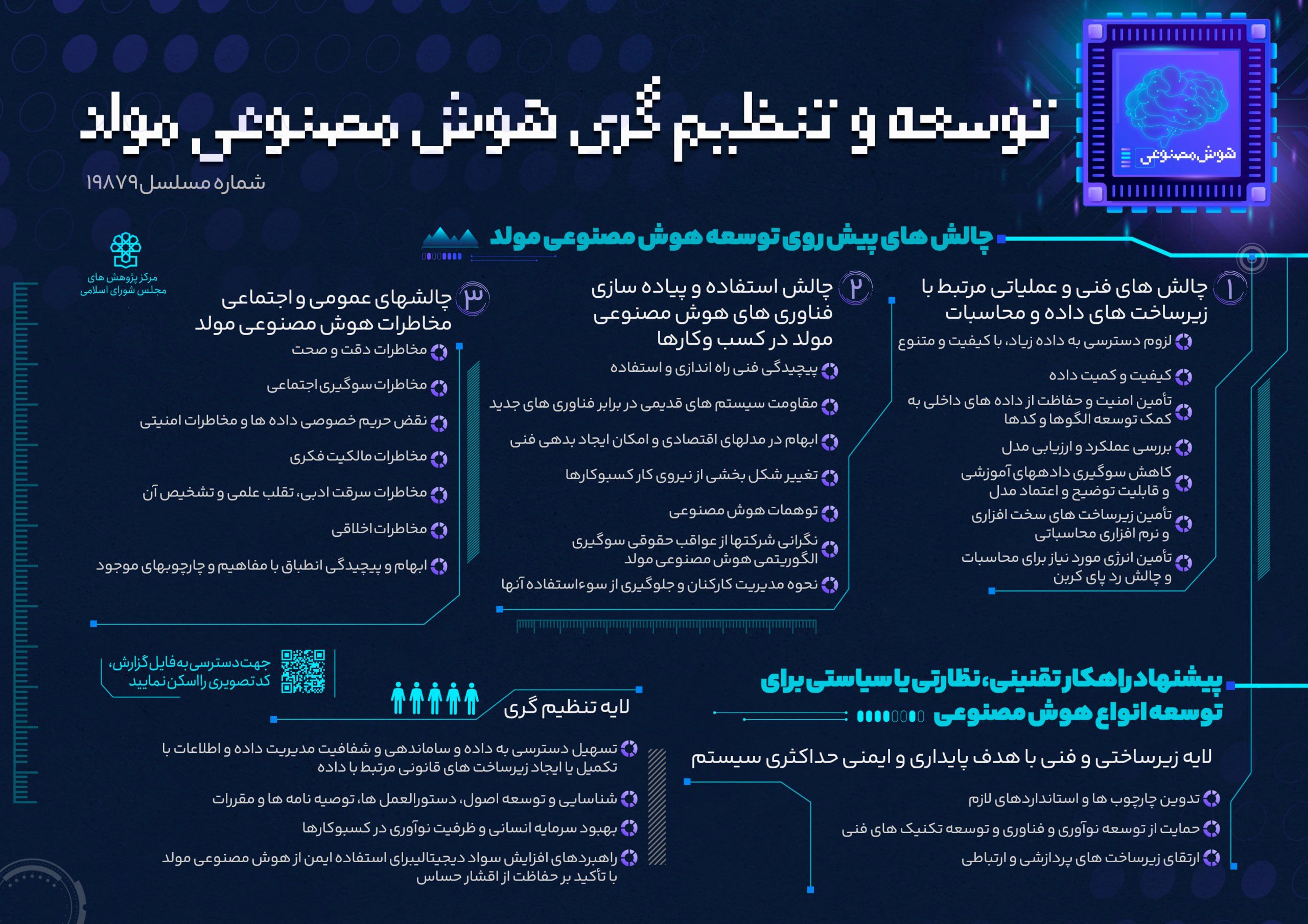 اینفوگرافیک | توسعه و تنظیمگری هوش مصنوعی مولد 