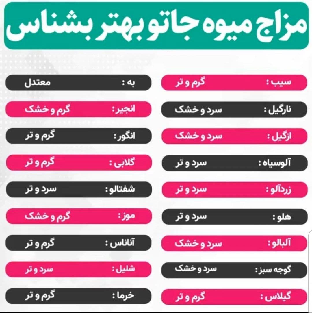 اطلاعات جالبی در مورد میوه جات که بدردتون میخوره