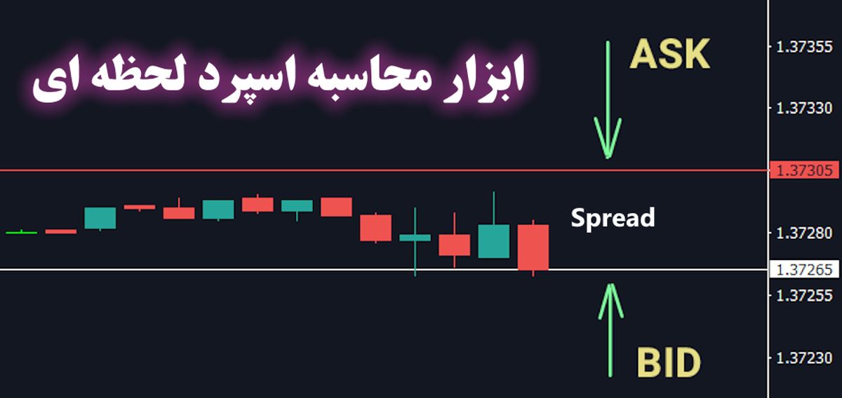 اسپرد لحظه ای فارکس چیست؟ - ابزار محاسبه اسپرد زنده [Live Spread] تریدینگ فایندر