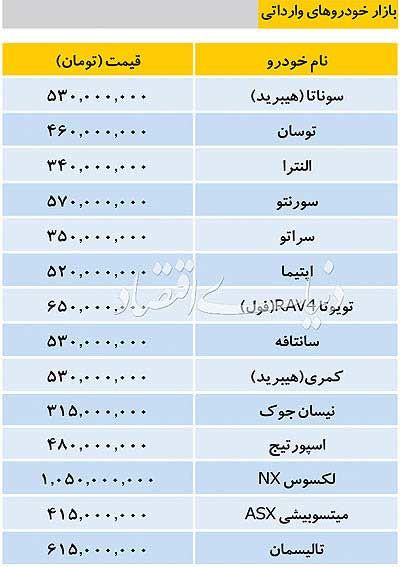 قیمت خودرو‌های داخلی و وارداتی در بازار تهران+جدول