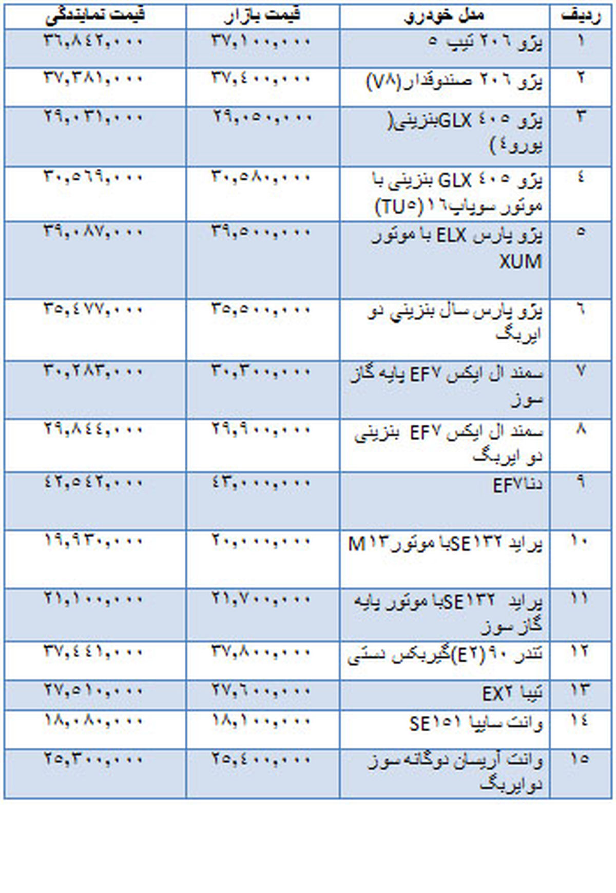 قیمت انواع خودروهای داخلی +جدول