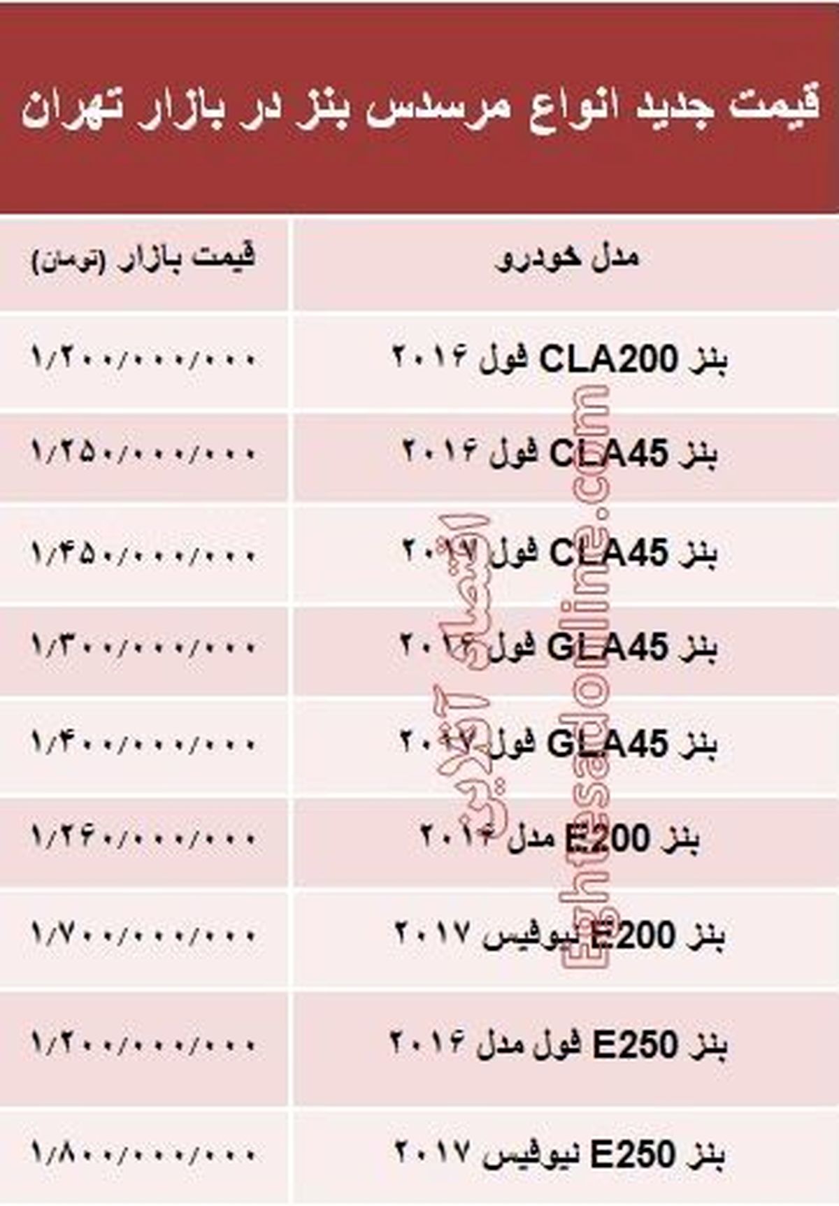 مرسدس بنز صفر چند؟ +جدول