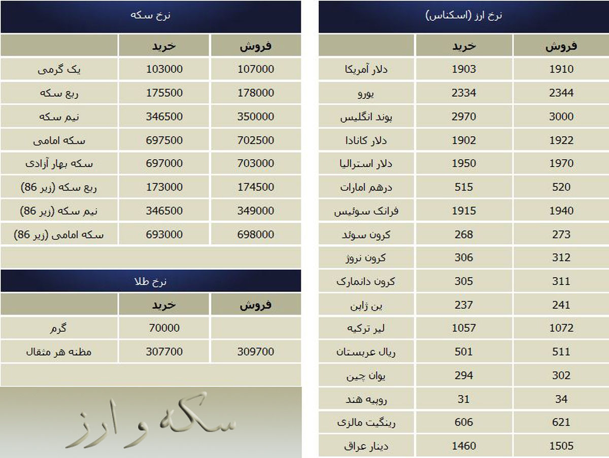 جدول/ قیمت روز سکه و ارز