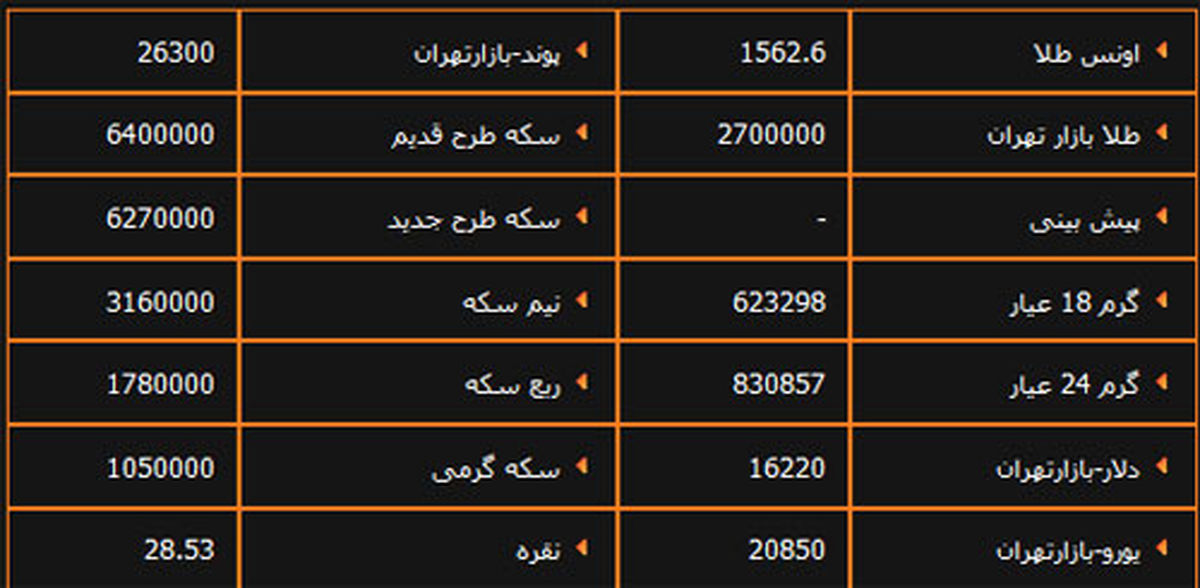 سکه و دلار دوبار گران شد