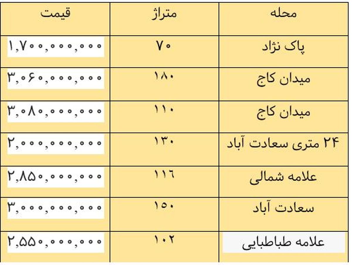 قیمت آپارتمان در سعادت آباد چقدر است؟+جدول