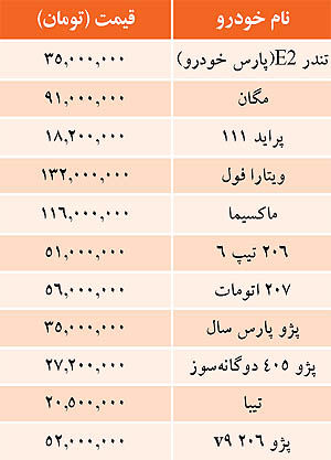 قيمت خودرو‌هاي داخلي در بازار/جدول