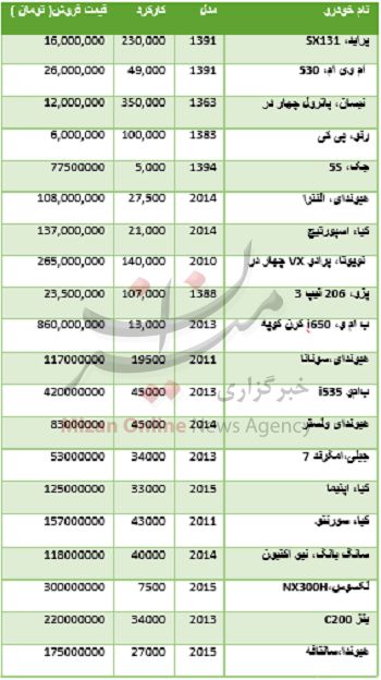 قیمت انواع خودرو دست دوم در بازار +جدول