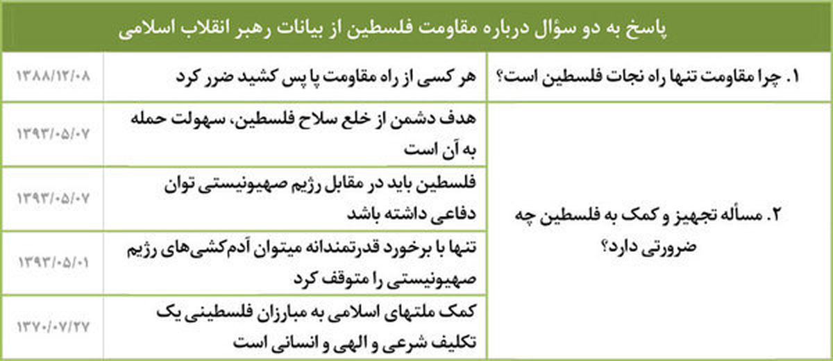 چرارهبری‌برمسلح‌کردن‌فلسطینیان‌تأکیددارند؟