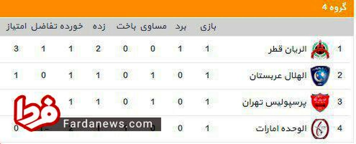 عکس: پرسپولیس در گروه D در جایگاه سوم قرار گرفت