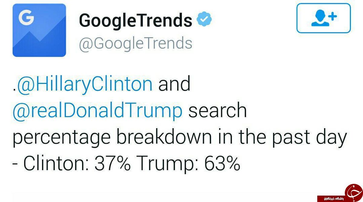 شکست دو نامزد انتخاباتی آمریکا در گوگل