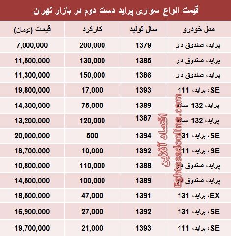 جدول/ پراید دست دوم در بازار چند؟