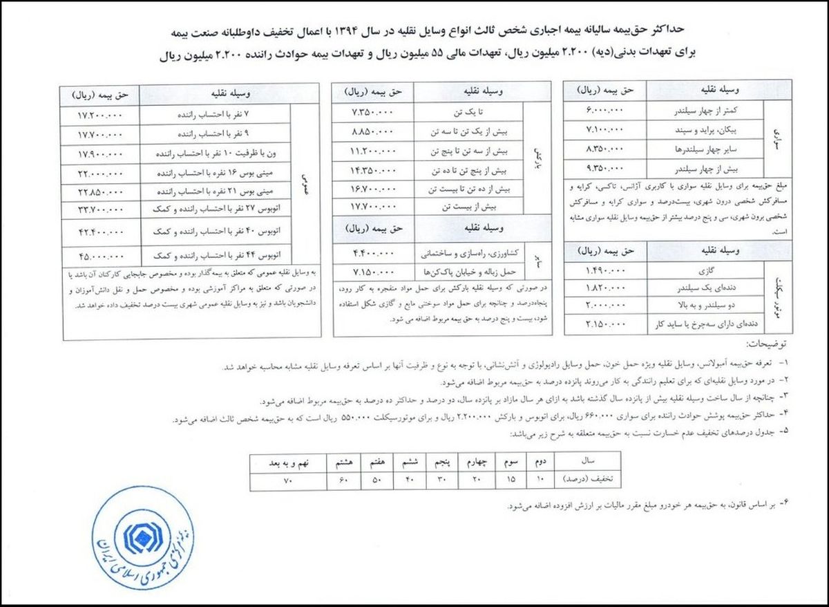 جداول حق بیمه سالیانه شخص ثالث ۹۴