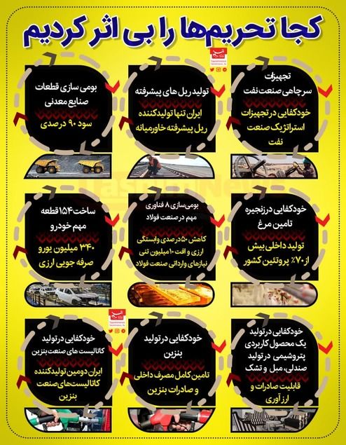 کجا تحریم‌ها را بی اثر کردیم؟