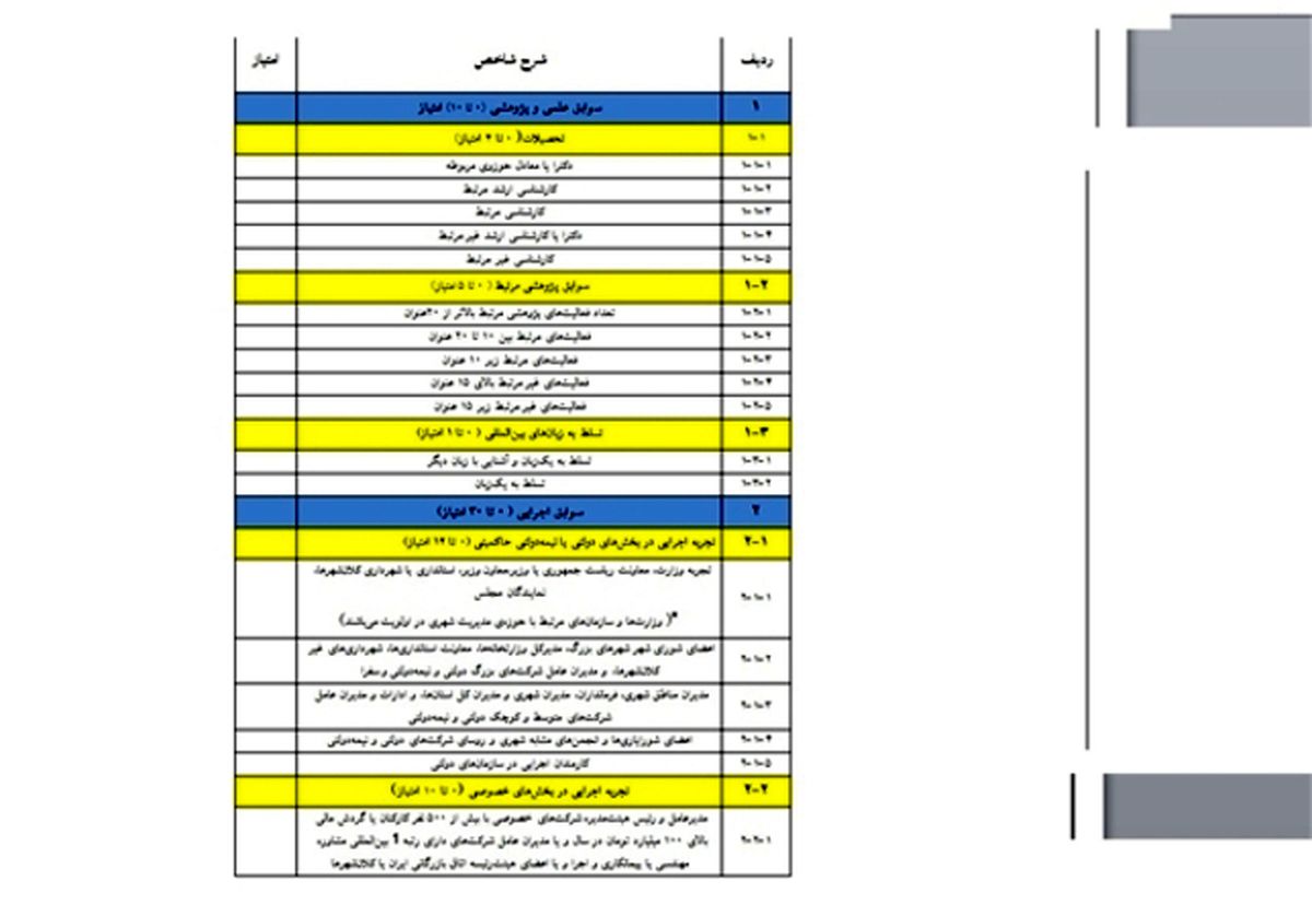 شروط عجیب پدرخواندگان اصلاحات برای لیست امید +جدول