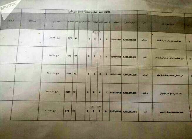 تروریست‌های داعش ماهیانه چقدر حقوق می‌گیرند؟