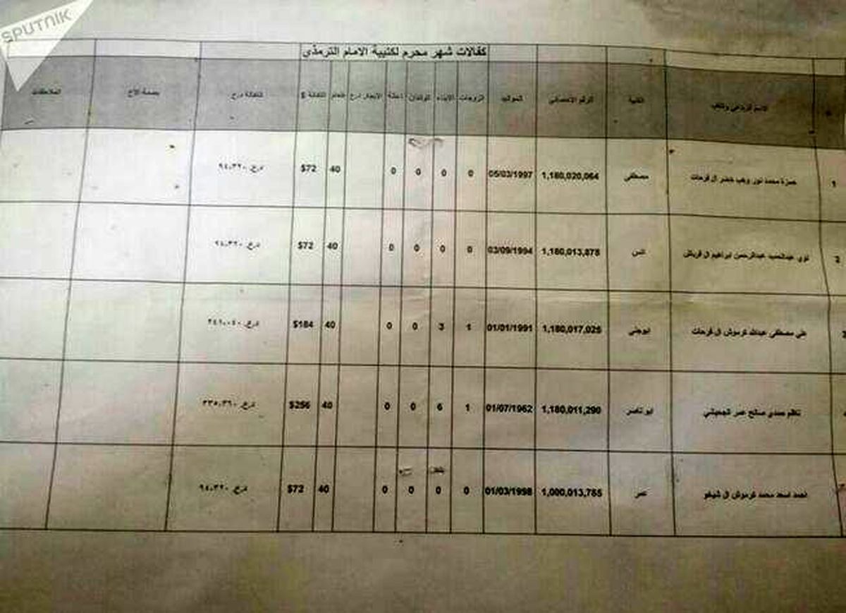 تروریست‌های داعش ماهیانه چقدر حقوق می‌گیرند؟