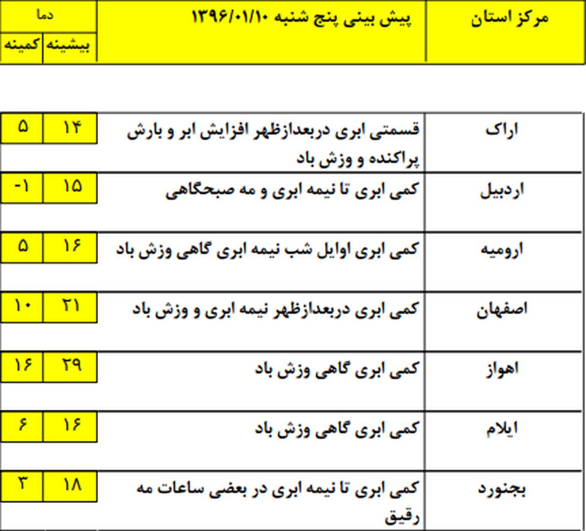 خبر هواشناسی از بارش برف در کشور! +جدول