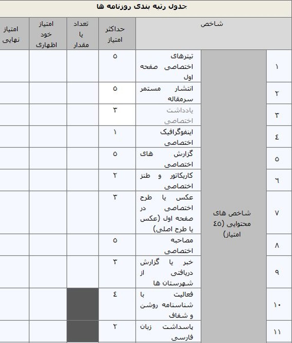 شیوه‌نامه رتبه‌بندی روزنامه‌ها اعلام شد