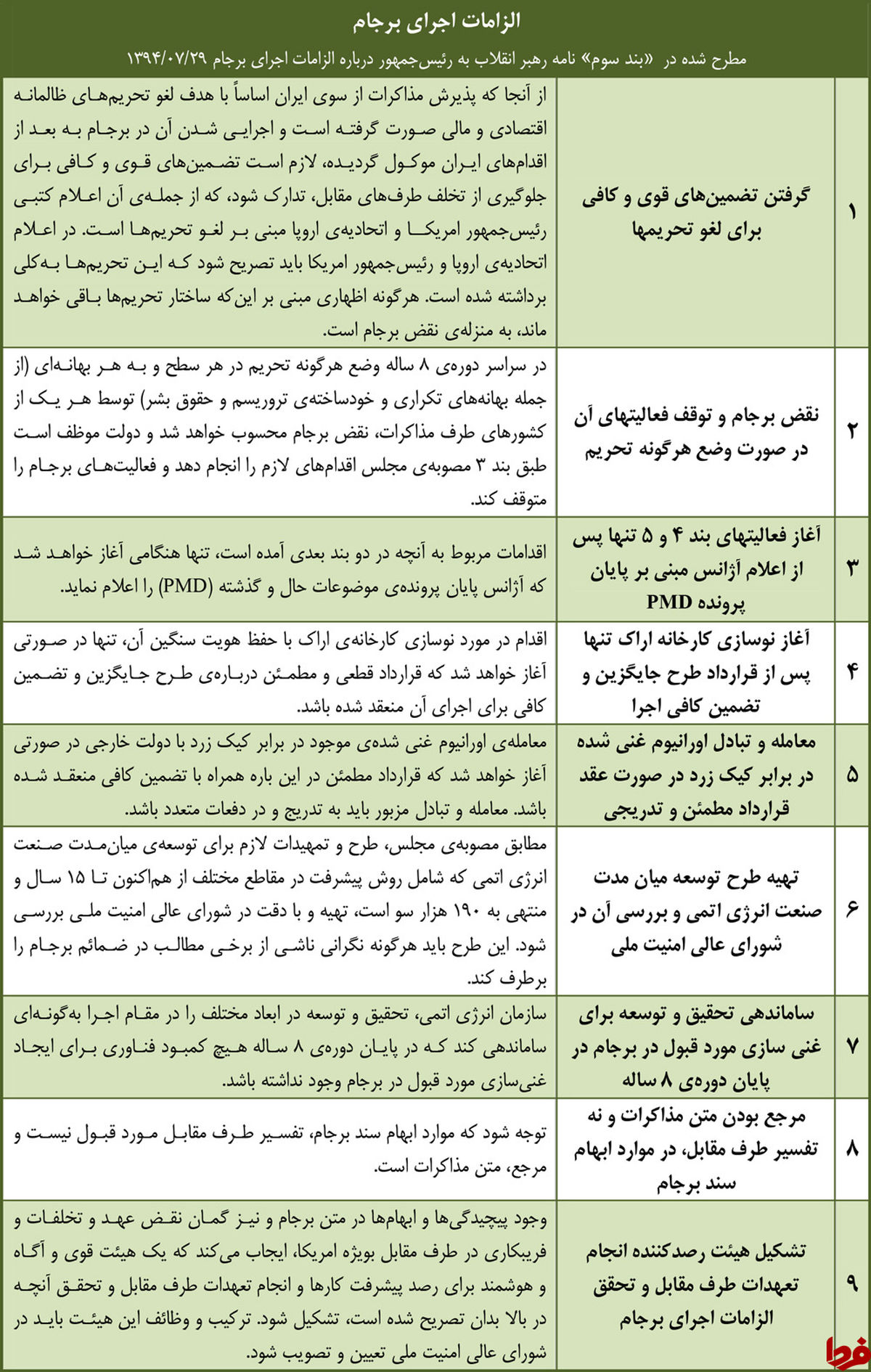 جدول: شروط و ملاحظات رهبری در تایید مشروط برجام