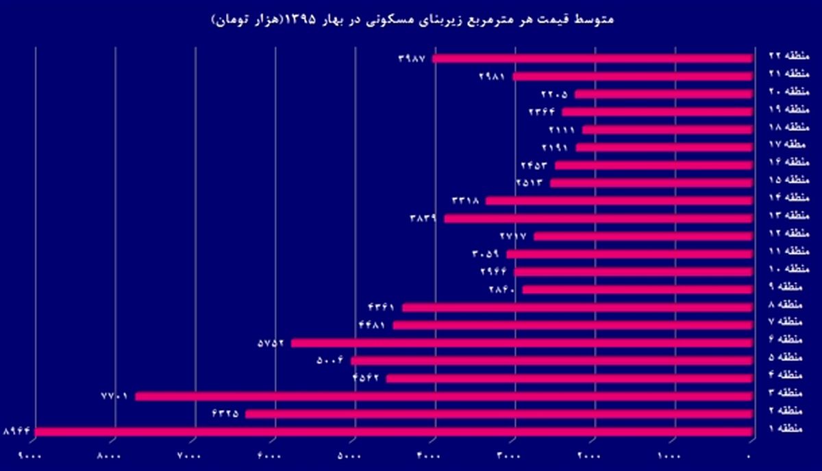 گران‌ترین و ارزان‌ترین مناطق شهر تهران +نمودار