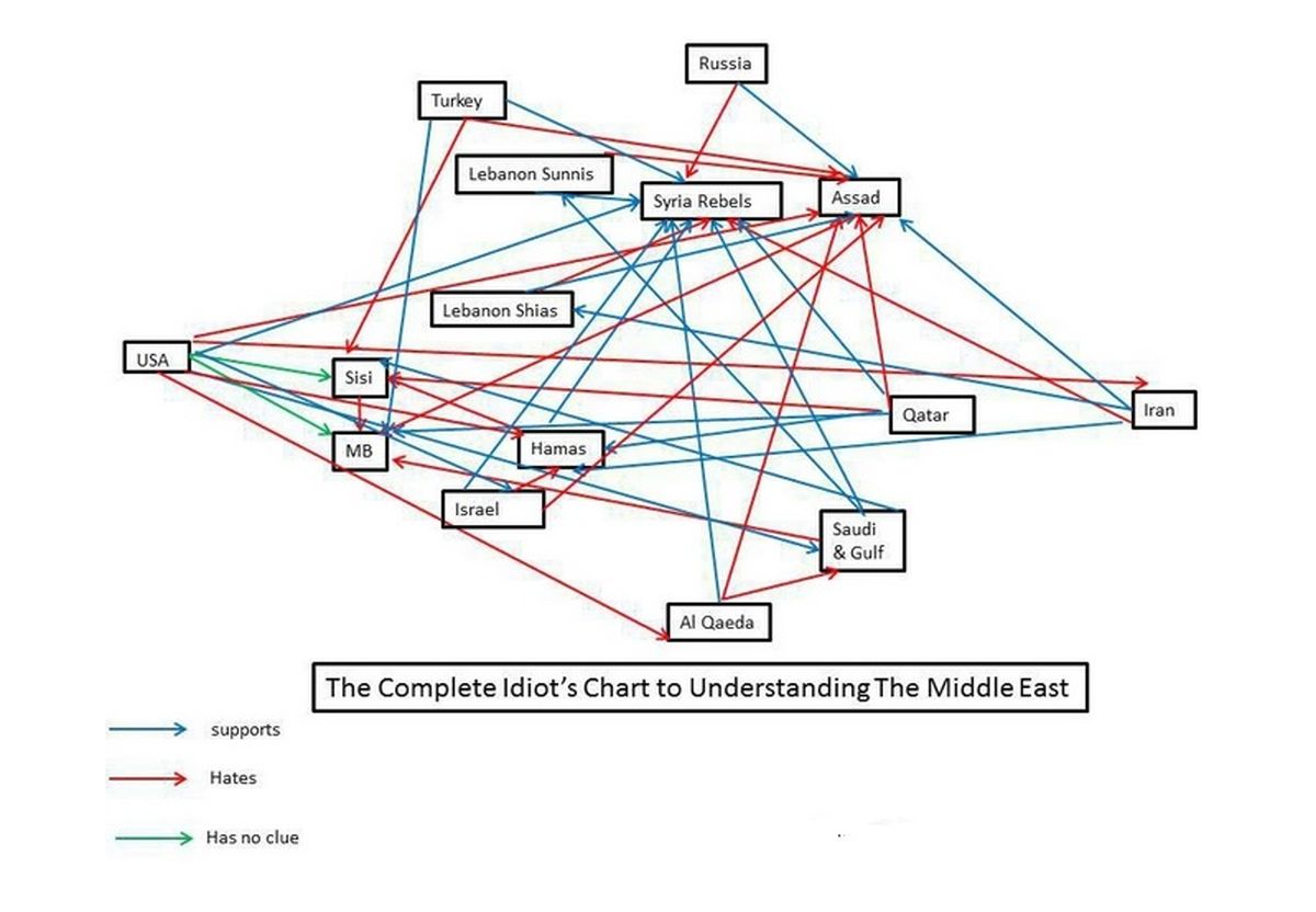 جنگی که هرگز پایانی ندارد / خاورمیانه منطقه‌ای با مناقشات فراوان + عکس و نمودار