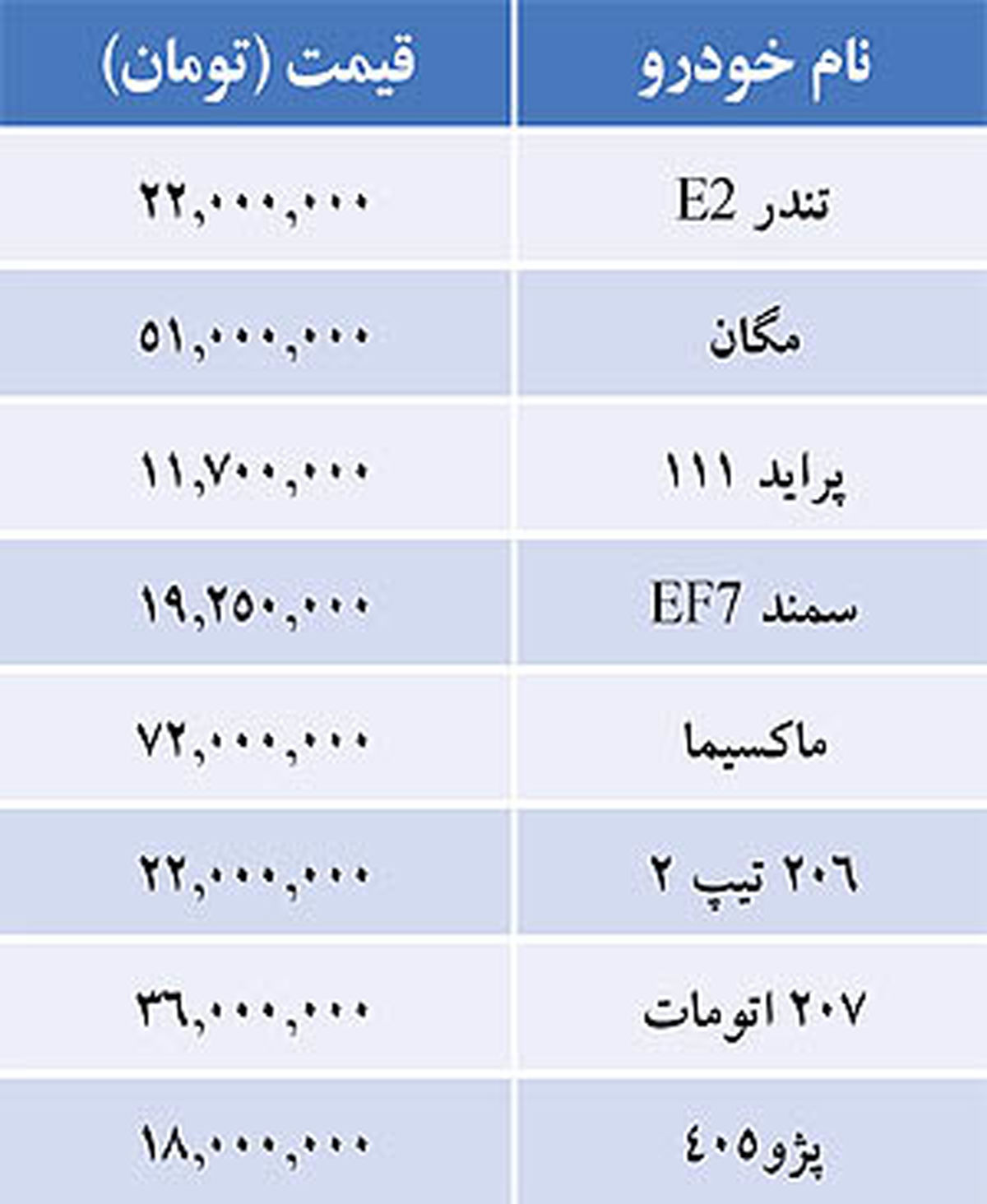جدول/ قیمت برخی خودروهای داخلی