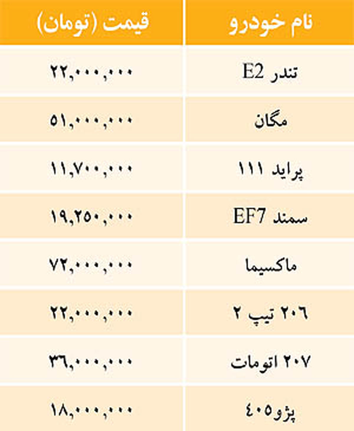 جدول/ قیمت برخی خودروهای داخلی