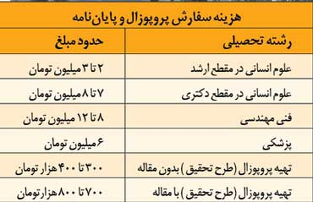 هزینه 17 میلیونی یک تقلب و دانشجویان کاغذی!
