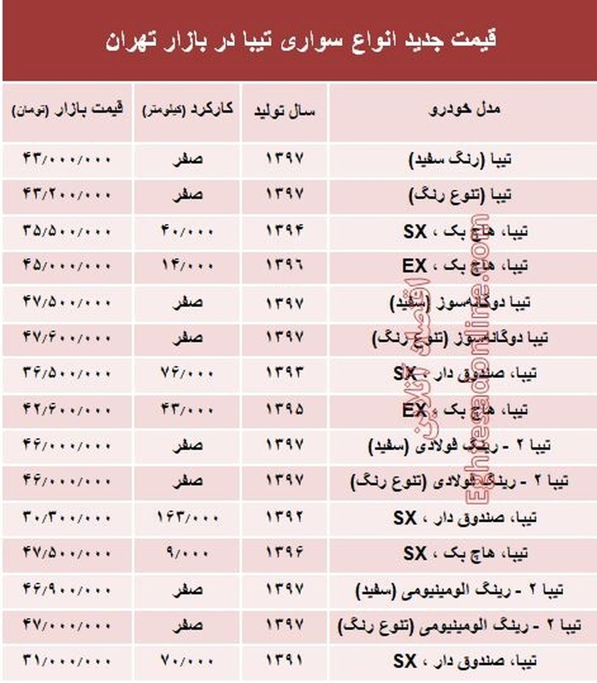 قیمت جدید انواع تیبا در بازار تهران +جدول