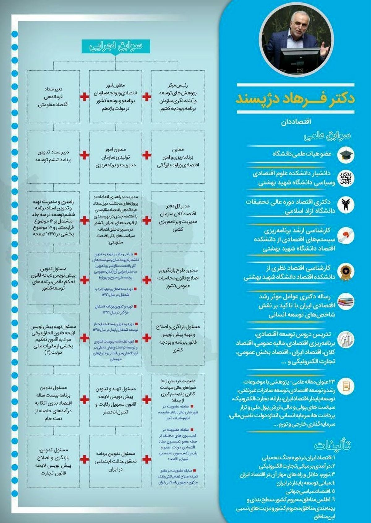 سوابق وزیر پیشنهادی رئیس جمهوری برای وزارت امور اقتصادی و دارایی