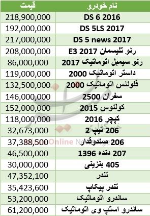 سواری گرفتن از فرانسویها چقدر هزینه دارد؟ +جدول