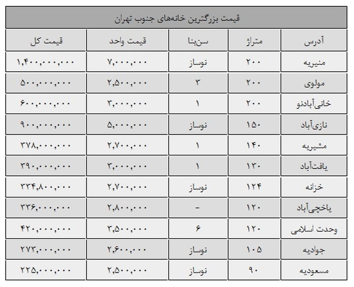 آپارتمان 200 متری در جنوب تهران چند؟