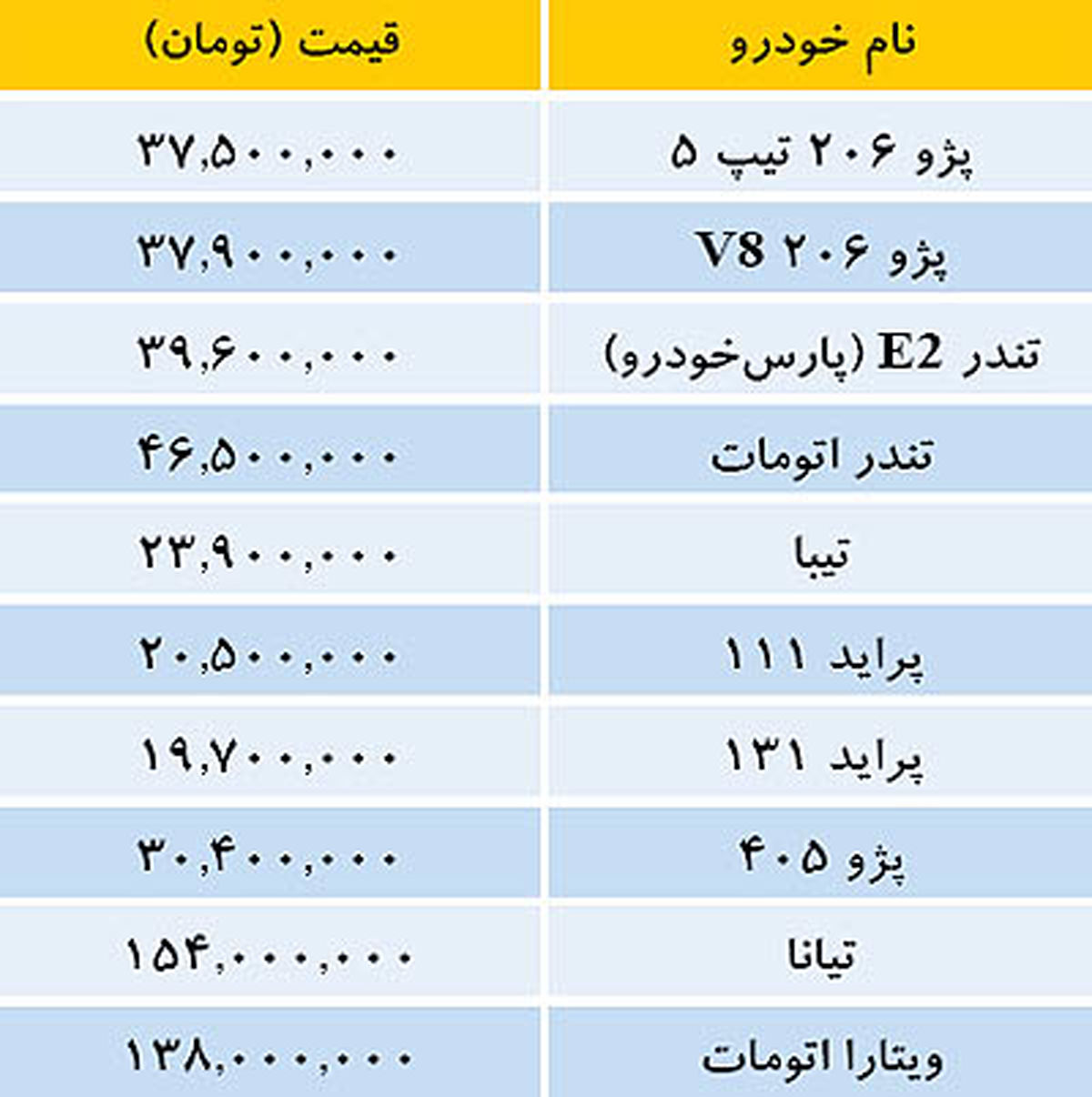 قیمت خودروهای داخلی در بازار/جدول