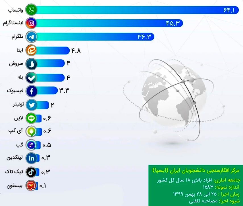 تبلیغات واتساپ بدون ربات