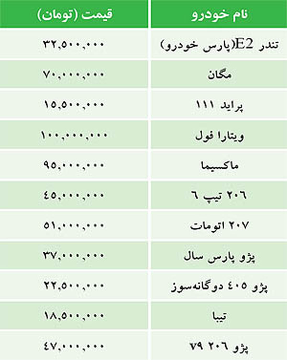 جدول/ قيمت انواع خودرو‌هاي داخلي