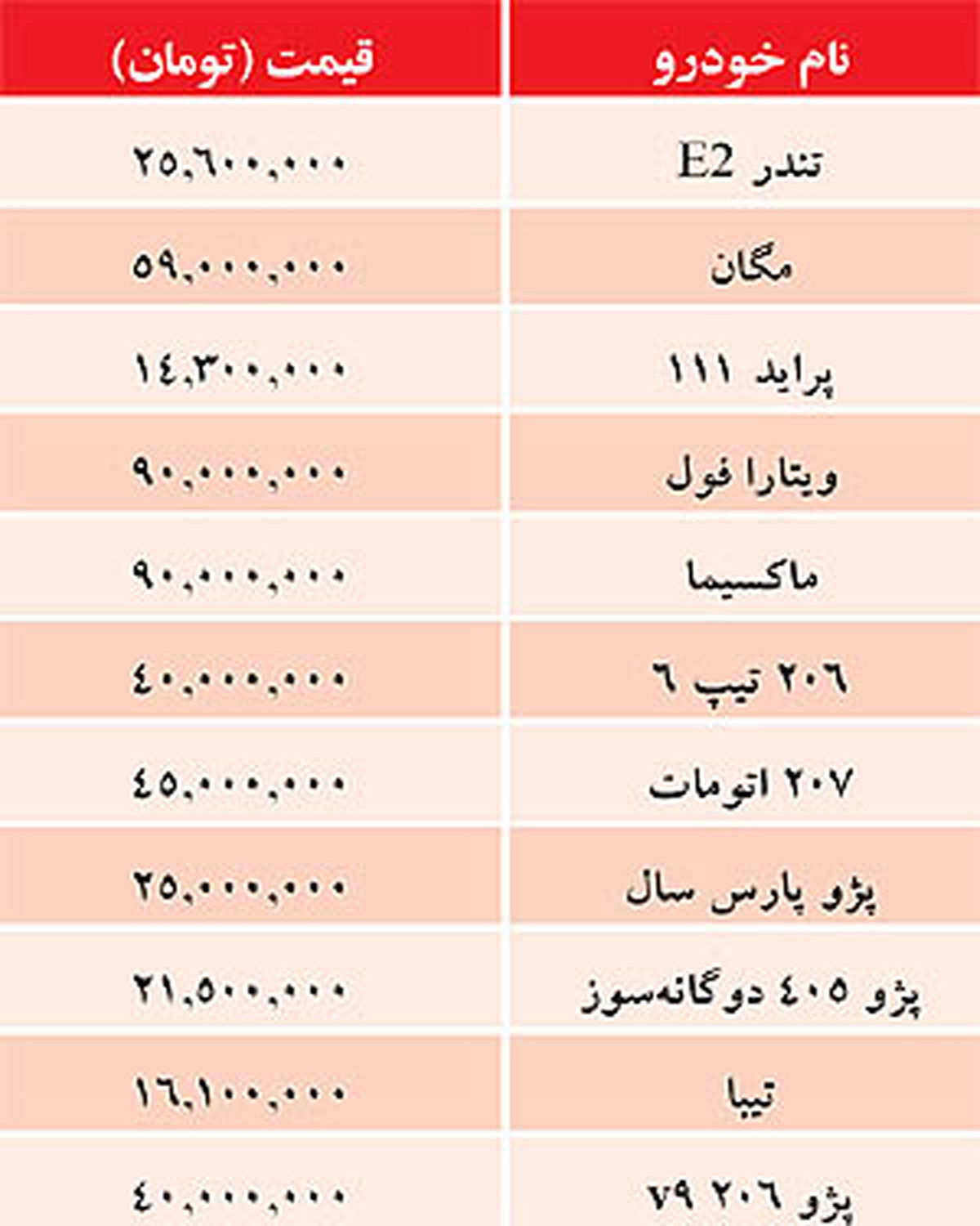 جدول/ قیمت برخی خودروهای داخلی