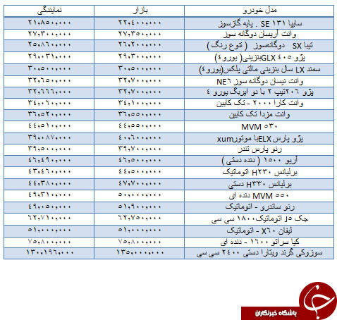 قیمت انواع خودروها در بازار و نمایندگی +جدول