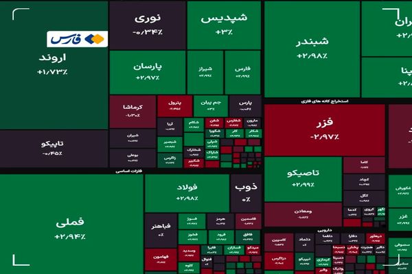تابلوی بورس سبزپوش شد | جهش ۳۵ هزار واحدی بورس