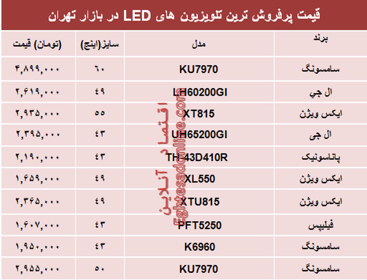 قیمت تلویزیون‌های ‌LED در بازار +جدول