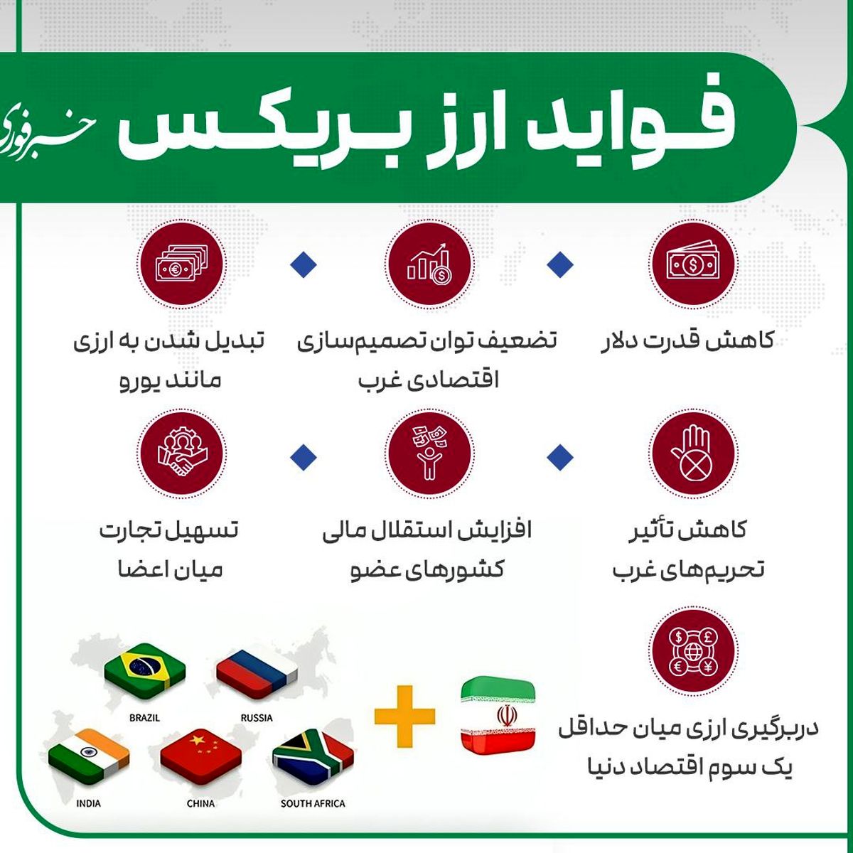 فواید ارز بریکس برای ایران