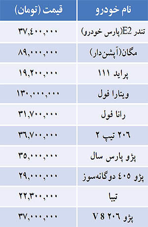 قیمت خودروهای داخلی در بازار/جدول
